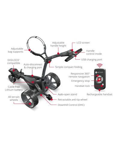 Motocaddy M7 Remote